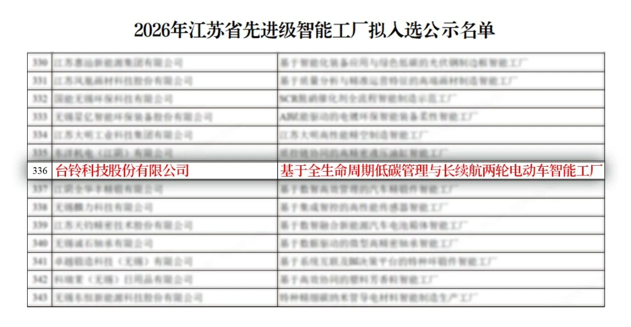 再添一座“先进级智能工厂”！台铃输出智造升级新范本